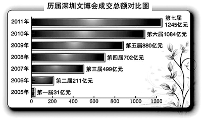 制表：陈恒